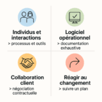 Les 4 valeurs agiles